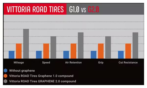 Vittoria Track Pista Control G2 (23-622 Tubular)