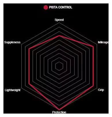 Vittoria Track Pista Control G2 (23-622 Tubular)
