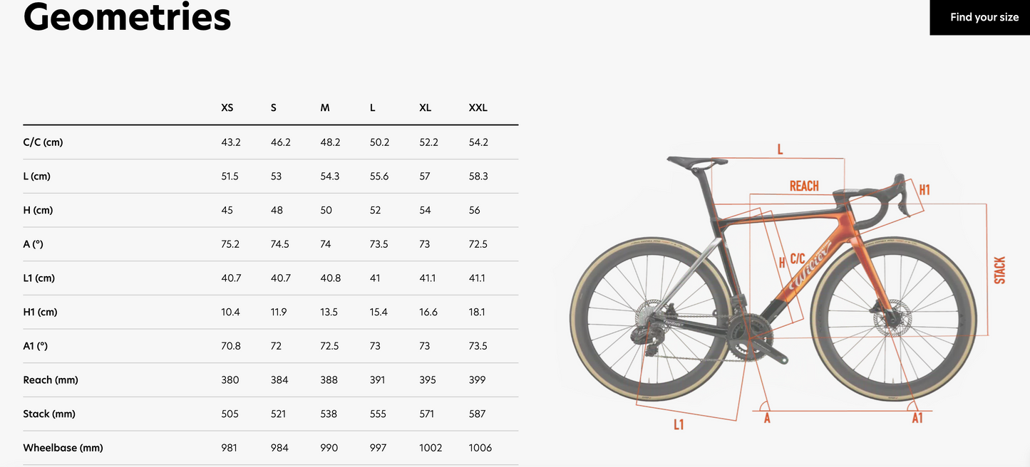 Wilier Filante SLR - TDF Cavendish (L) met vermogensmeter