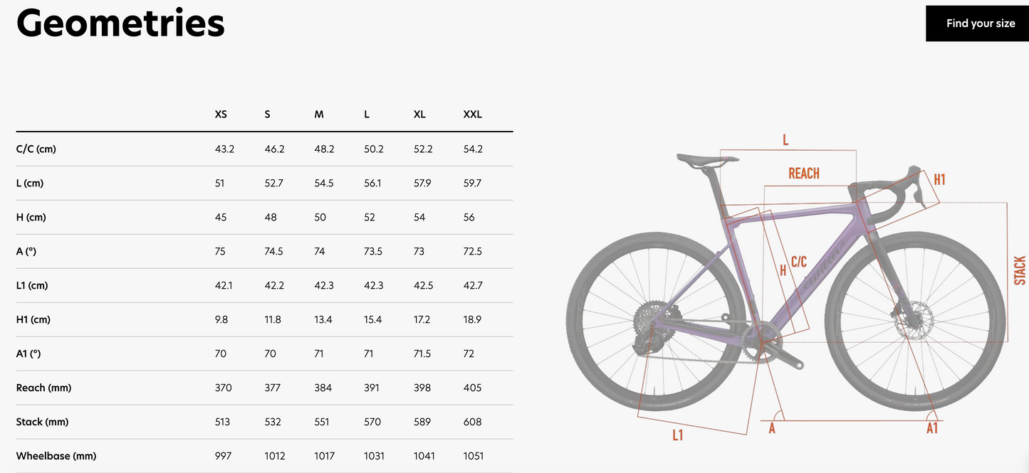 Wilier Rave SLR (Medium) - SRAM Force 2 x 12
