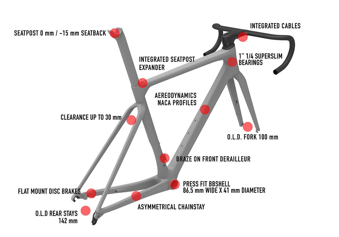 Wilier Filante SLR - TDF Cavendish (L) with Power Meter
