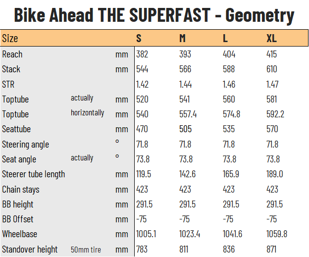 Bike Ahead Composites - The SuperFast