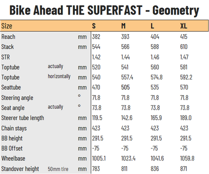 Bike Ahead Composites - The SuperFast